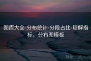图库大全-分布统计-分段占比-理解指标，分布图模板